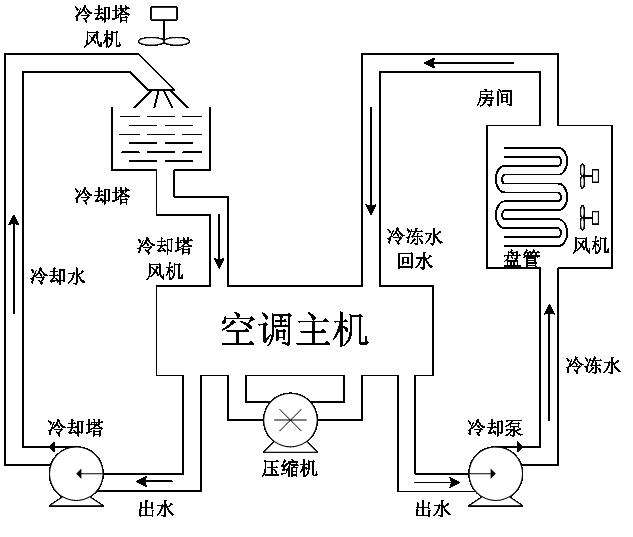 空调制冷原理是什么?空调制冷原理图介绍！